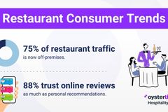 Restaurant Consumer Trends [2025 Report]